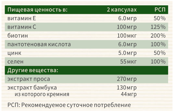 Капсулы "Волосы и Ногти", 24 г Капсулы "Волосы и Ногти", 24 г